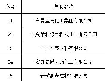 企業(yè)業(yè)績(jī)