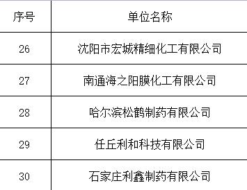 企業(yè)業(yè)績(jī)