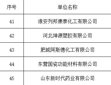 企業(yè)業(yè)績(jī)