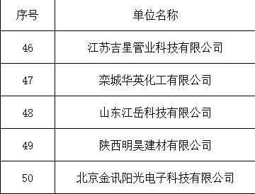 企業(yè)業(yè)績(jī)