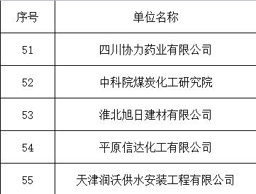 企業(yè)業(yè)績(jī)