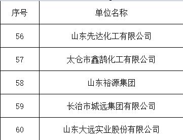 企業(yè)業(yè)績(jī)