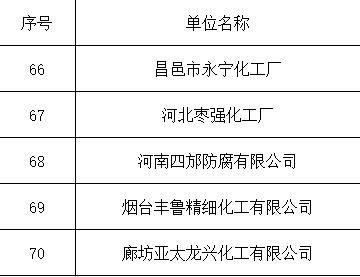 企業(yè)業(yè)績(jī)