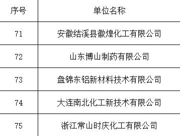 企業(yè)業(yè)績(jī)