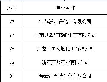 企業(yè)業(yè)績